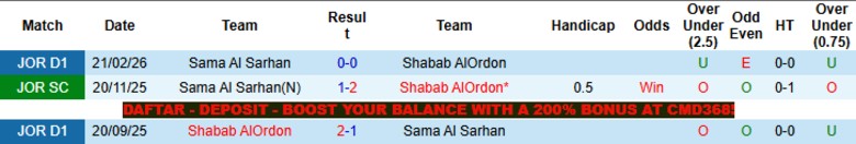 Nhận định, Soi kèo Shabab AlOrdon vs Sama Al Sarhan, 21h00 ngày 8/5: Thắng giòn giã - Ảnh 2