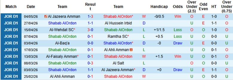 Nhận định, Soi kèo Shabab AlOrdon vs Sama Al Sarhan, 21h00 ngày 8/5: Thắng giòn giã - Ảnh 3