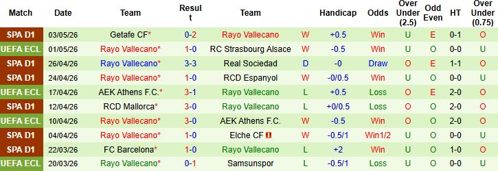 Nhận định, Soi kèo Strasbourg vs Vallecano 02h00 ngày 08/05: Khách vào chung kết - Ảnh 6