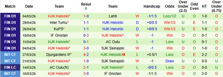 Nhận định, Soi kèo Turun Palloseura vs HJK Helsinki, 22h00 ngày 8/5: Áp lực lên ngôi đầu - Ảnh 4