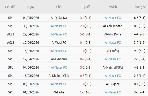 Soi kèo phạt góc Al-Shabab vs Al Nassr, 01h00 ngày 08/05 - Ảnh 3
