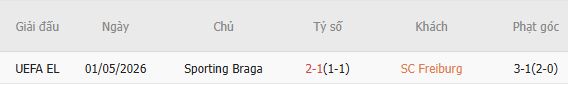 Soi kèo phạt góc Freiburg vs Braga, 02h00 ngày 08/05 - Ảnh 4