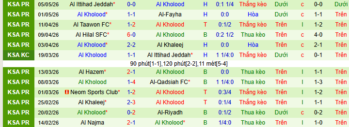 Nhận định, Soi kèo Al Hilal vs Al-Kholood 1h ngày 9/5: Đại tiệc bàn thắng - Ảnh 2