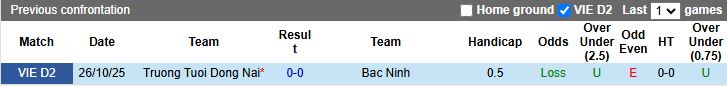 Nhận định, Soi kèo Bắc Ninh vs Đồng Nai 16h00 ngày 8/5: Chung kết đua vô địch - Ảnh 1