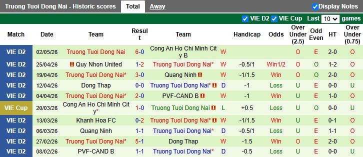 Nhận định, Soi kèo Bắc Ninh vs Đồng Nai 16h00 ngày 8/5: Chung kết đua vô địch - Ảnh 3
