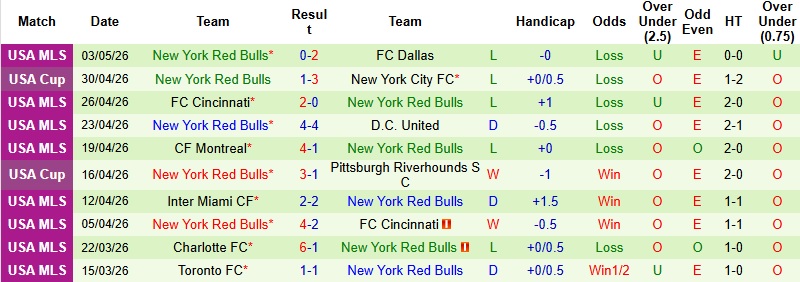 Nhận định, Soi kèo Chicago Fire vs New York Red Bulls 1h30 ngày 10/5: Giữ lại 3 điểm - Ảnh 4