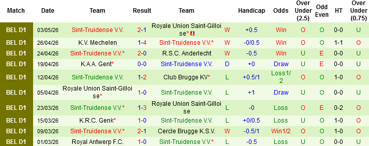 Nhận định, Soi kèo Club Brugge vs Sint-Truidense, 01h45 ngày 10/5: Tiến sát ngai vàng - Ảnh 3