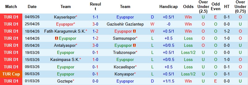 Nhận định, Soi kèo Eyupspor vs Caykur Rizespor 0h00 ngày 10/5: Không còn đường lùi - Ảnh 3