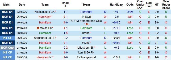Nhận định, Soi kèo HamKam vs Valerenga 00h00 ngày 09/05: Tiếp đà hưng phấn - Ảnh 2