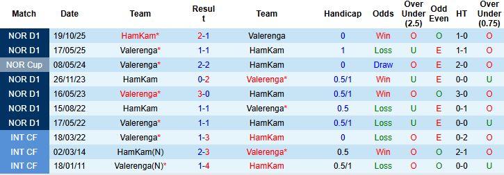 Nhận định, Soi kèo HamKam vs Valerenga 00h00 ngày 09/05: Tiếp đà hưng phấn - Ảnh 4
