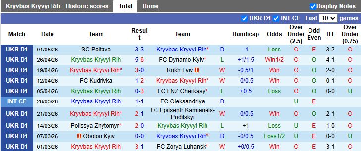 Nhận định, Soi kèo Kryvbas Kryvyi Rih vs Karpaty Lviv 17h00 ngày 8/5: Đội khách thăng hoa - Ảnh 2