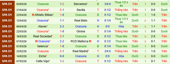 Nhận định, Soi kèo Levante vs Osasuna 2h ngày 9/5: Còn nước còn tát - Ảnh 2