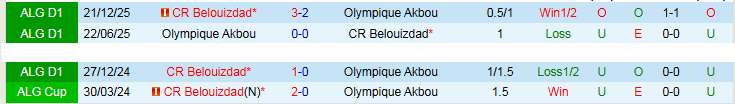 Nhận định, Soi kèo Olympique Akbou vs Belouizdad 22h00 ngày 8/5: Đội khách tự tin hơn - Ảnh 4