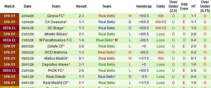 Nhận định, Soi kèo Real Sociedad vs Real Betis, 02h00 ngày 10/5: Chủ nhà xong việc - Ảnh 4