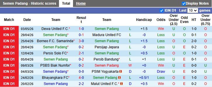 Nhận định, Soi kèo Semen Padang vs Persik Kediri 15h30 ngày 8/5: Tạm dứt mạch thua - Ảnh 2