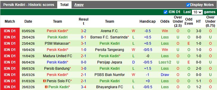 Nhận định, Soi kèo Semen Padang vs Persik Kediri 15h30 ngày 8/5: Tạm dứt mạch thua - Ảnh 3