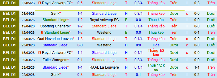 Nhận định, Soi kèo Standard Liege vs Oud-Heverlee Leuven 1h45 ngày 9/5: Phá dớp thành công - Ảnh 1