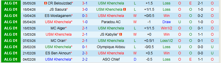 Nhận định, Soi kèo USM Khenchela vs El Bayadh 22h00 ngày 8/5: Điểm tựa sân nhà - Ảnh 2