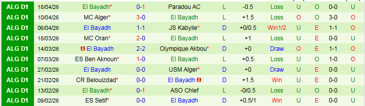 Nhận định, Soi kèo USM Khenchela vs El Bayadh 22h00 ngày 8/5: Điểm tựa sân nhà - Ảnh 3