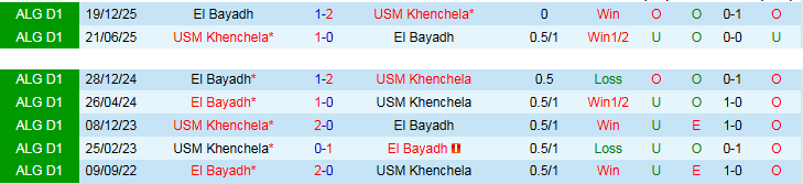 Nhận định, Soi kèo USM Khenchela vs El Bayadh 22h00 ngày 8/5: Điểm tựa sân nhà - Ảnh 4