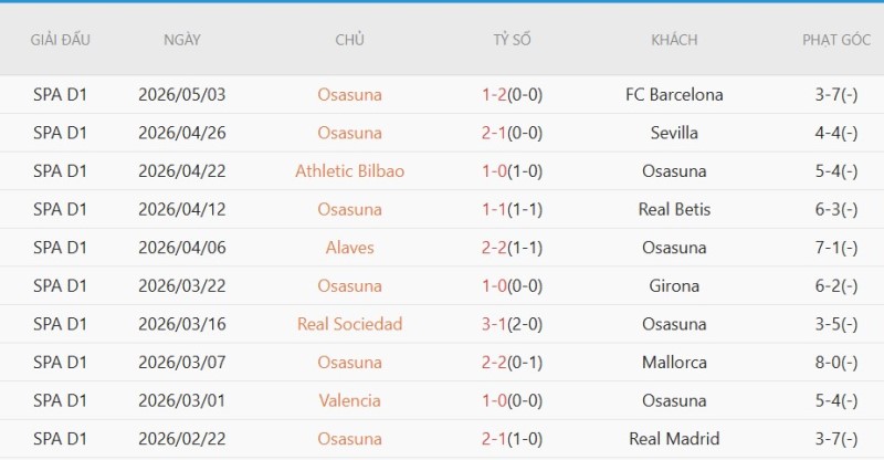 Soi kèo phạt góc Levante vs Osasuna, 02h00 ngày 09/05 - Ảnh 4