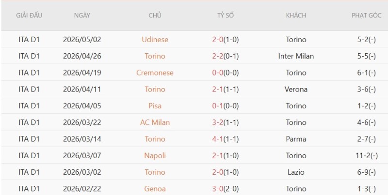 Soi kèo phạt góc Torino vs Sassuolo, 1h45 ngày 09/05 - Ảnh 8