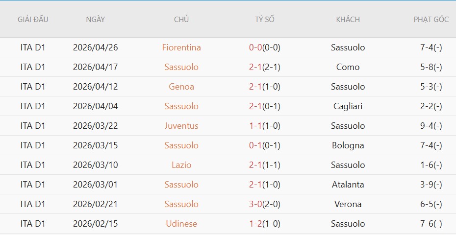 Soi kèo phạt góc Torino vs Sassuolo, 1h45 ngày 09/05 - Ảnh 9