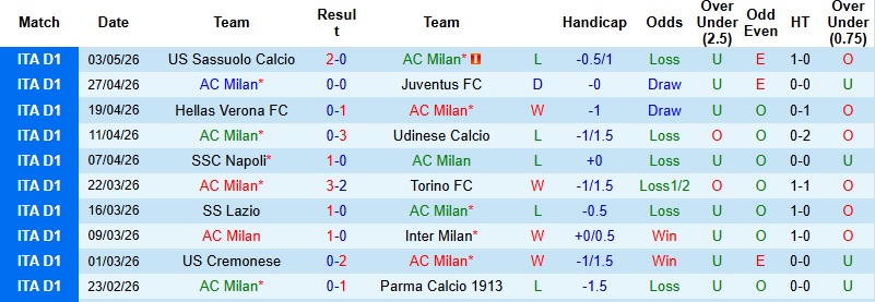 Nhận định, Soi kèo AC Milan vs Atalanta 1h45 ngày 11/5: Chia điểm tại San Siro - Ảnh 3