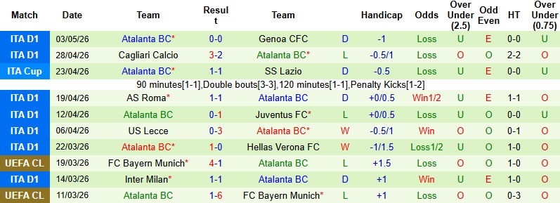 Nhận định, Soi kèo AC Milan vs Atalanta 1h45 ngày 11/5: Chia điểm tại San Siro - Ảnh 4
