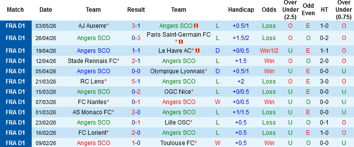 Nhận định, Soi kèo Angers vs Strasbourg, 02h00 ngày 11/5: Chủ nhà bất ổn - Ảnh 2