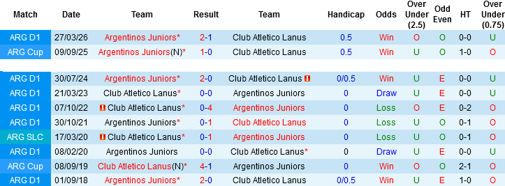 Nhận định, Soi kèo Argentinos Juniors vs Club Atletico Lanus, 07h30 ngày 10/5: Điểm tựa sân nhà - Ảnh 2