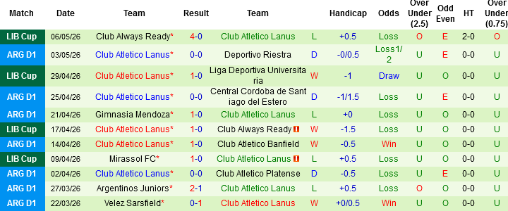 Nhận định, Soi kèo Argentinos Juniors vs Club Atletico Lanus, 07h30 ngày 10/5: Điểm tựa sân nhà - Ảnh 4