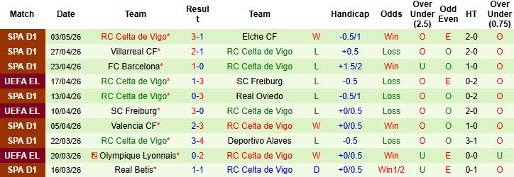 Nhận định, Soi kèo Atletico Madrid vs Celta Vigo 23h30 ngày 09/05: Chia điểm - Ảnh 3