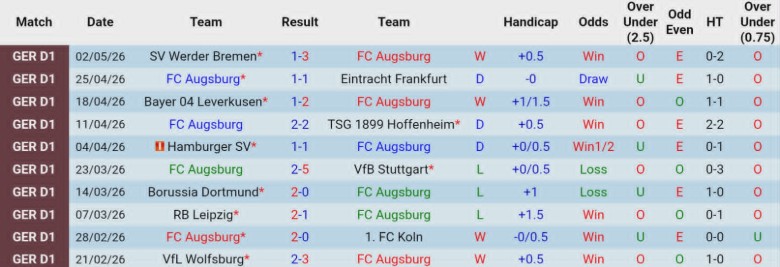 Nhận định, Soi kèo Augsburg vs Monchengladbach, 20h30 ngày 9/5: Thứ hạng an bài - Ảnh 3