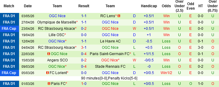 Nhận định, Soi kèo Auxerre vs Nice, 02h00 ngày 11/5: Chung kết ngược - Ảnh 4