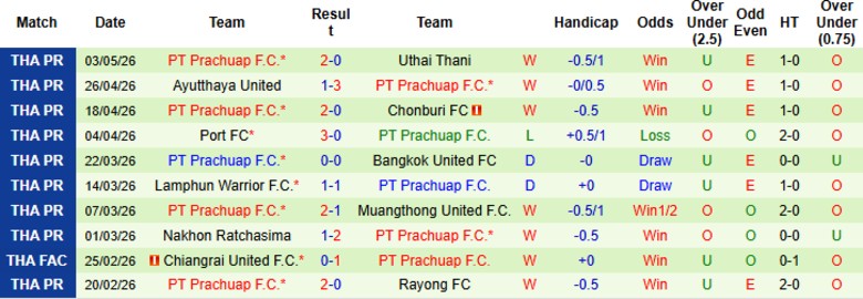 Nhận định, Soi kèo BG Pathum United vs PT Prachuap, 18h00 ngày 10/5: Điểm tựa sân nhà - Ảnh 4