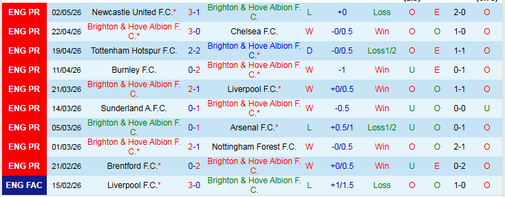 Nhận định, Soi kèo Brighton vs Wolves 21h00 ngày 9/5: Hạ gục Bầy Sói - Ảnh 2