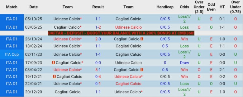 Nhận định, Soi kèo Cagliari vs Udinese, 20h00 ngày 9/5: Chắc suất trụ hạng - Ảnh 2