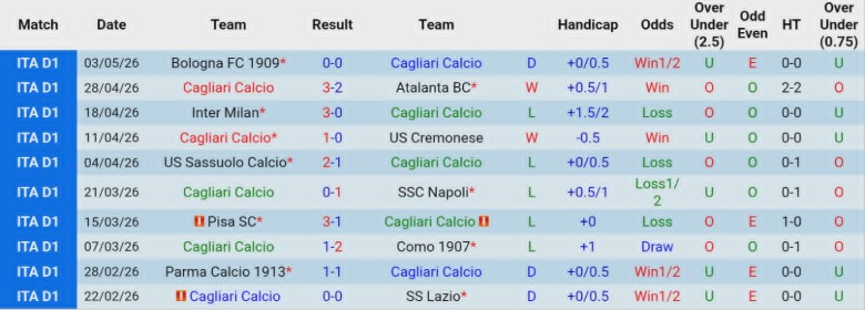 Nhận định, Soi kèo Cagliari vs Udinese, 20h00 ngày 9/5: Chắc suất trụ hạng - Ảnh 3