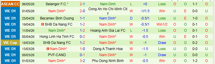Nhận định, Soi kèo Công an Hà Nội vs Nam Định 19h15 ngày 10/5: Chuyến đi khó khăn - Ảnh 3