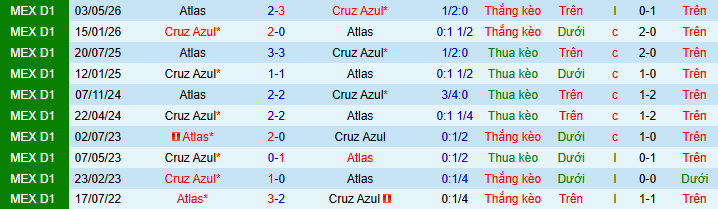 Nhận định, Soi kèo Cruz Azul vs Atlas 10h15 ngày 10/5: Ba điểm nhọc nhằn - Ảnh 3