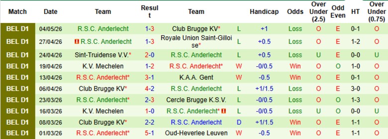 Nhận định, Soi kèo Gent vs Anderlecht, 18h30 ngày 10/5: Đã hết động lực - Ảnh 4