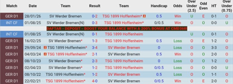Nhận định, Soi kèo Hoffenheim vs Werder Bremen, 20h30 ngày 9/5: Không chút nương tay - Ảnh 2