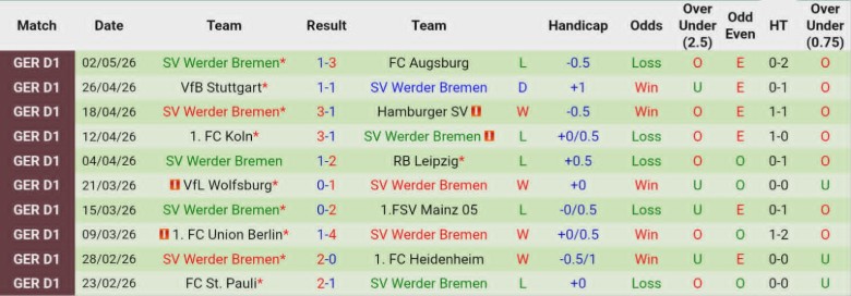 Nhận định, Soi kèo Hoffenheim vs Werder Bremen, 20h30 ngày 9/5: Không chút nương tay - Ảnh 4