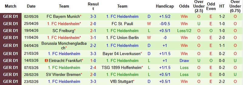 Nhận định, Soi kèo Koln vs Heidenheim 22h30 ngày 10/5: Cuộc chiến sinh tồn - Ảnh 4