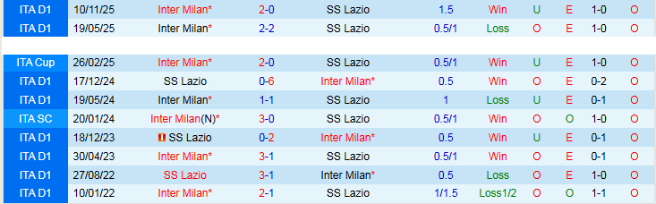Nhận định, Soi kèo Lazio vs Inter Milan 23h00 ngày 9/5: Đôi công hấp dẫn - Ảnh 4