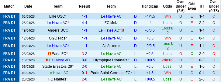 Nhận định, Soi kèo Le Havre vs Marseille, 02h00 ngày 11/5: Nuôi mộng châu Âu - Ảnh 3