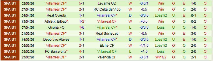 Nhận định, Soi kèo Mallorca vs Villarreal 19h00 ngày 10/5: Khó cản Tàu Ngầm Vàng - Ảnh 3