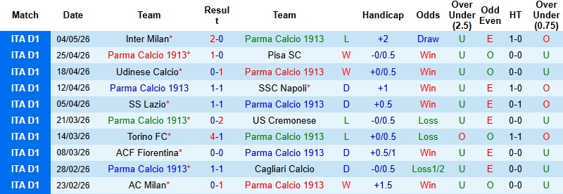 Nhận định, Soi kèo Parma vs AS Roma 23h00 ngày 10/5: Thử thách khó chịu - Ảnh 3