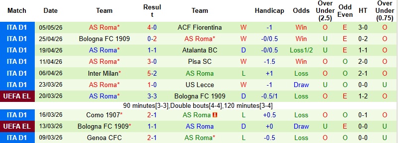 Nhận định, Soi kèo Parma vs AS Roma 23h00 ngày 10/5: Thử thách khó chịu - Ảnh 4